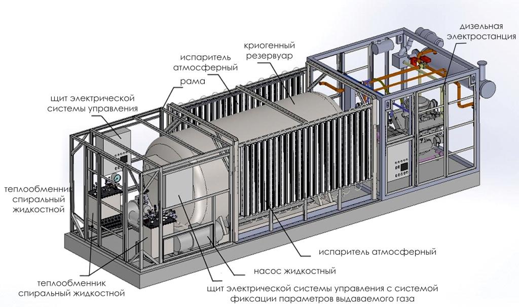 Gasification unit ГУ 7,4 for increase of oil recovery of layer