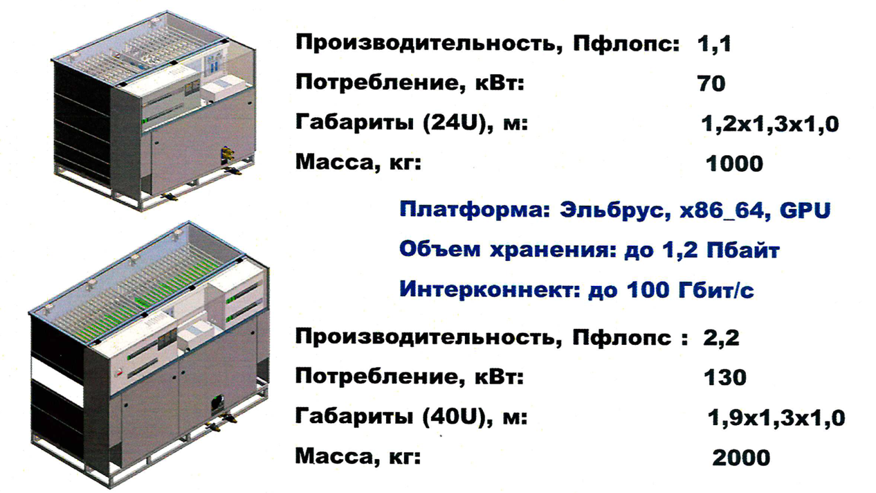 Energy Efficient Supercomputers with Direct Liquid Cooling System