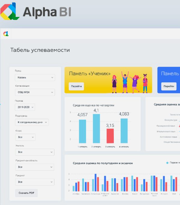 Alpha BI - платформа бизнес аналитики