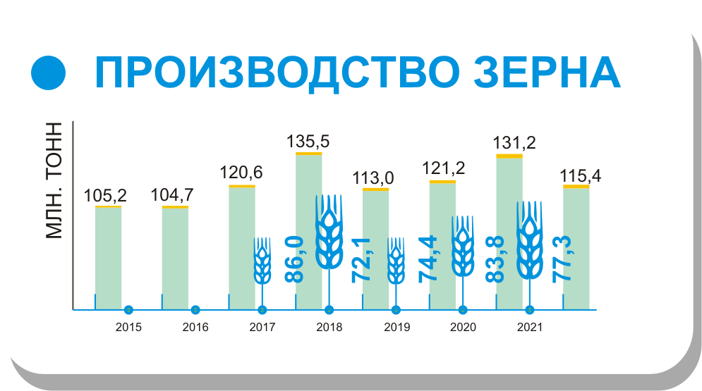 俄罗斯农业技术公司