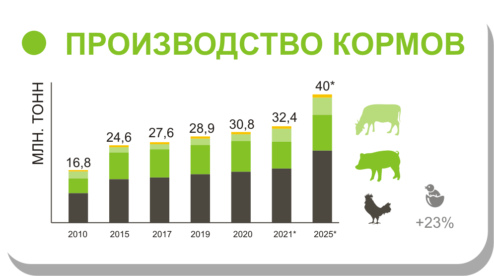 RUSAGROTEC RUSAGROTEC