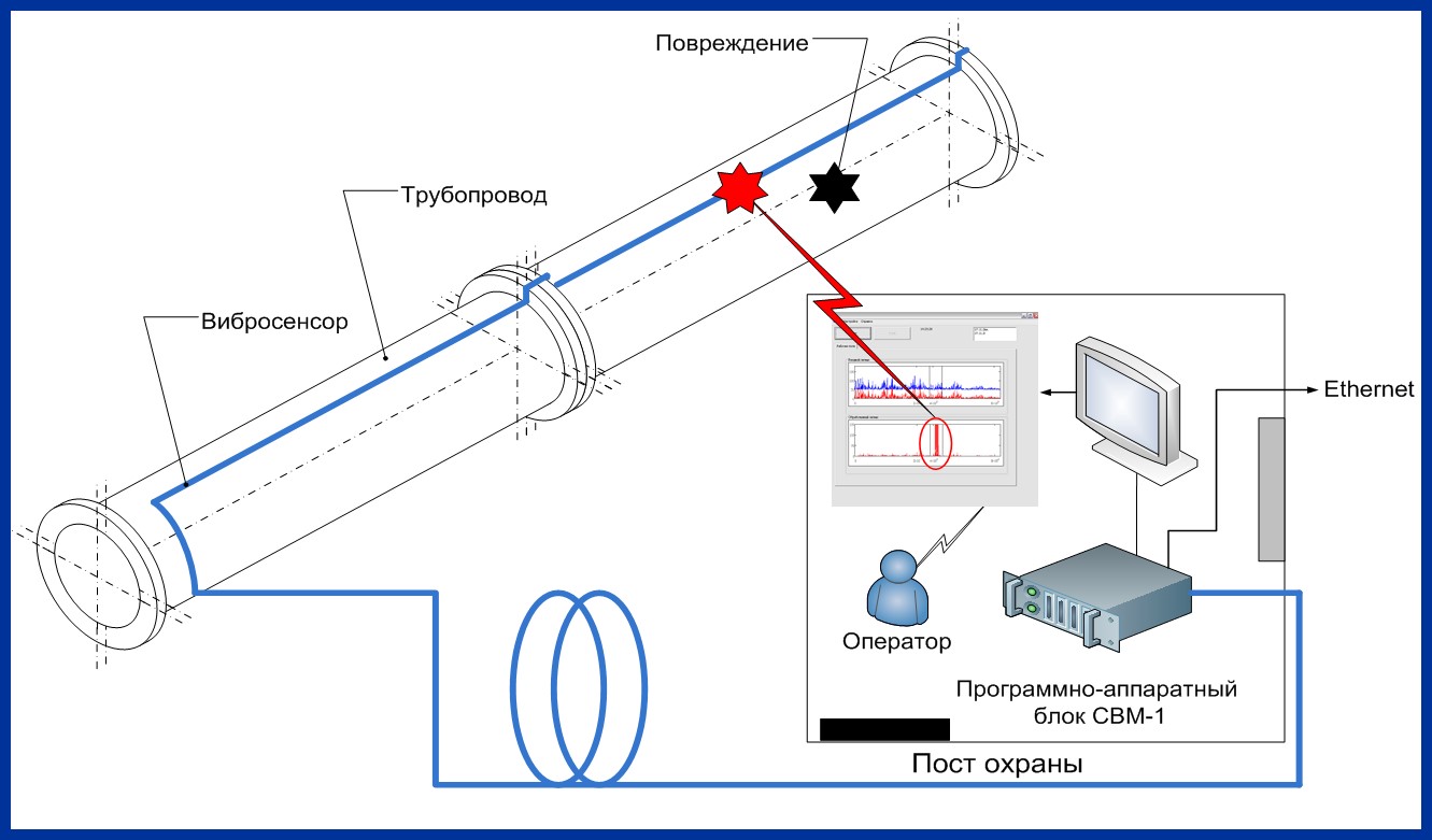 Fiber-optics complex for building maintenance monitoring