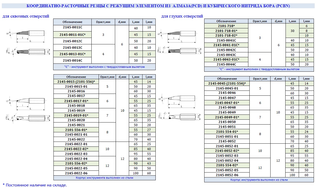 Резцы координатно-расточные сверхтвердые 
