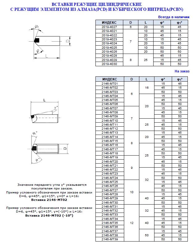 Вставки режущие сверхтвердые