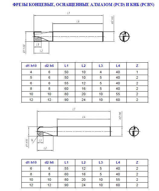 Фрезы концевые сверхтвердые 