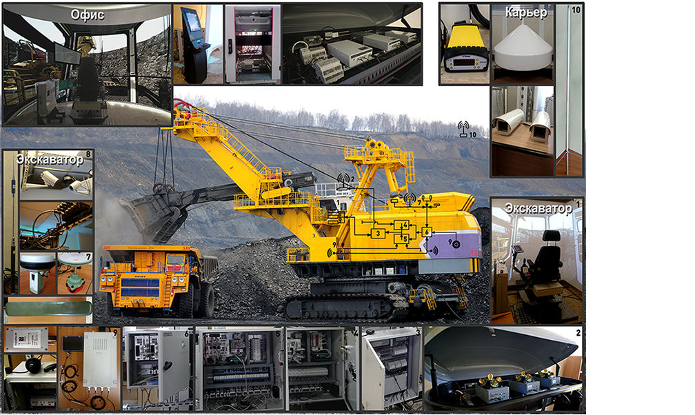 Комплекс удаленного управления карьерной техникой Карьер-Б