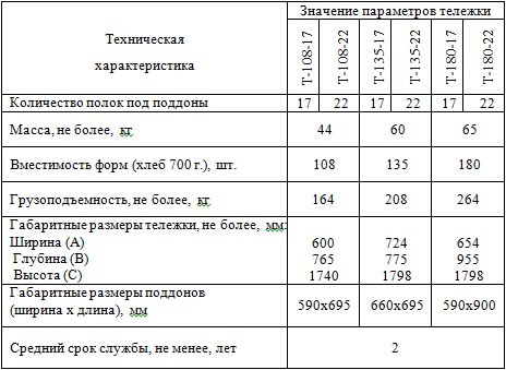 Тележки технологические для хлебобулочных изделий