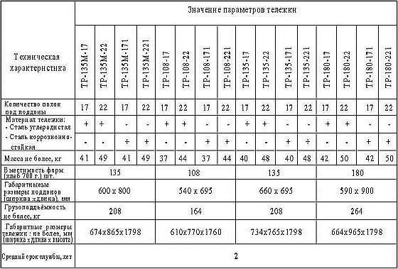 Тележки технологические для хлебобулочных изделий