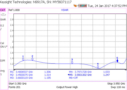Волноводный полосно-пропускающий фильтр 3/4 Ггц