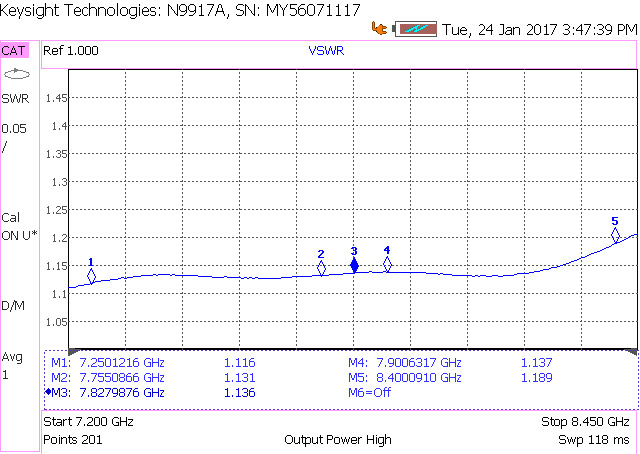 Коаксиально-волноводный переход №3