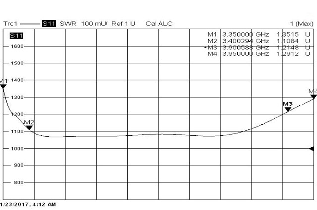 Сумматоры мощности на восемь каналов