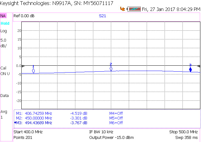 Полосковый квадратурный мост
