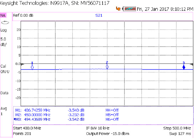 Полосковый квадратурный мост
