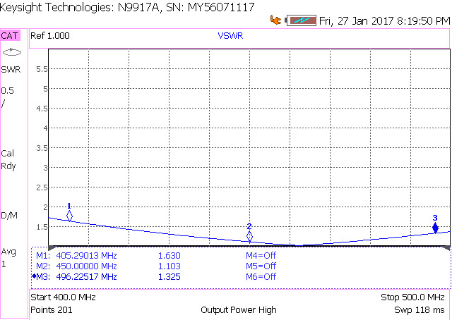 Полосковый квадратурный мост