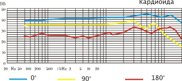Microphone Octava MK-102