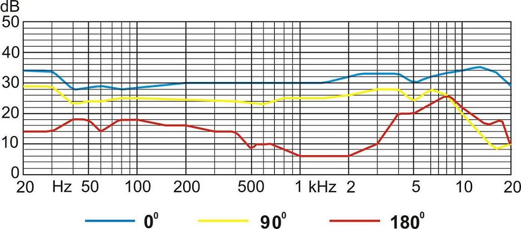  Microphone Octava MK-519