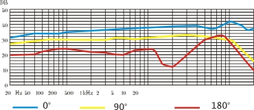 Microphone Octava MKL-4000
