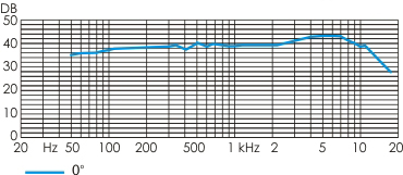 Lavalier Microphone Oktava MKE-204U