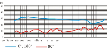 Микрофон Октава МЛ-53