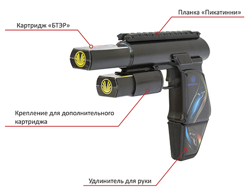 Электрошокер АИР 