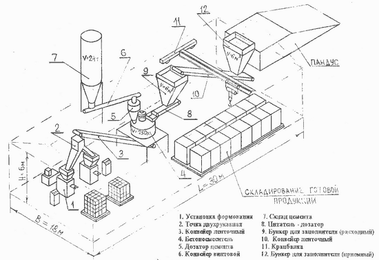 Installation mold for the production of brick by the non-firing method