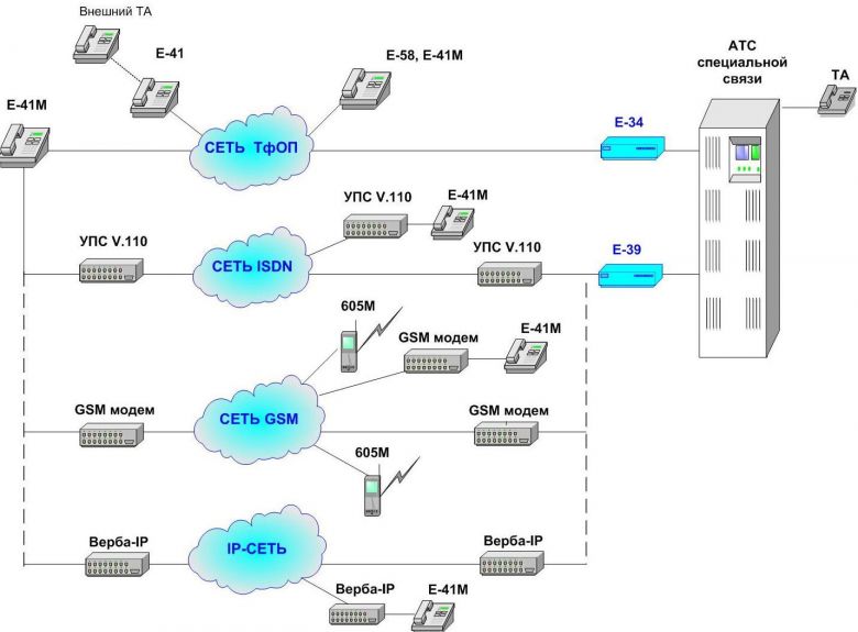 Subscriber equipment for cryptographic protection of E-41M voice information