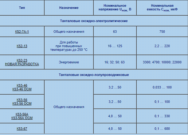Конденсаторы с оксидным диэлектриком