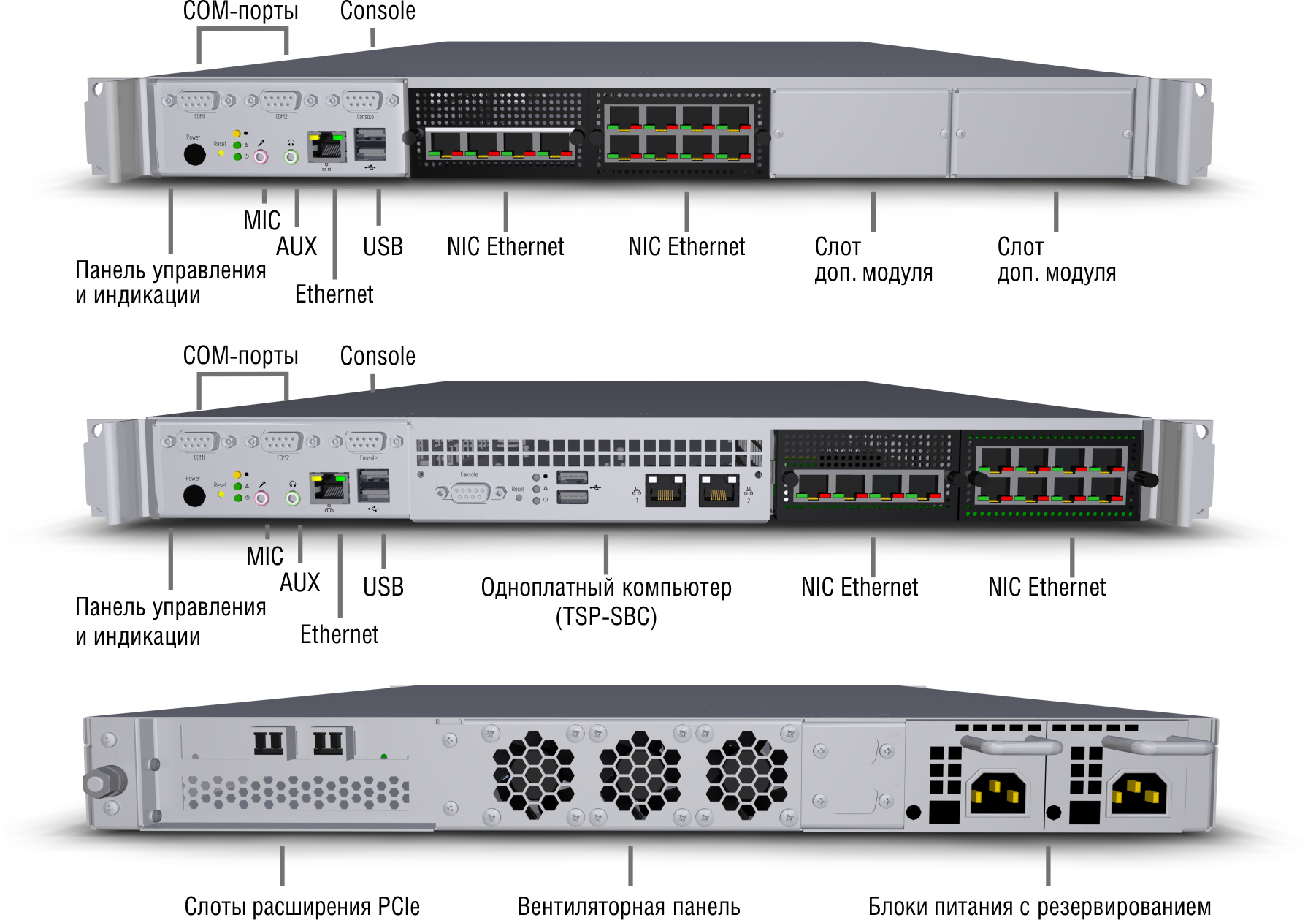 Универсальная серверная платформа TSP