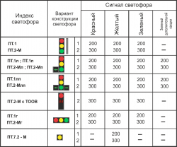 СВЕТОФОРЫ ТРАНСПОРТНЫЕ КЛАССА