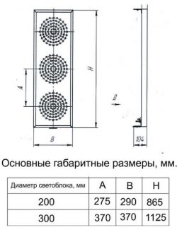 СВЕТОФОРЫ ТРАНСПОРТНЫЕ КЛАССА