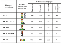 СВЕТОФОРЫ ТРАНСПОРТНЫЕ КЛАССА