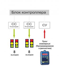 КОНТРОЛЛЕР ДКСТ-16С-23
