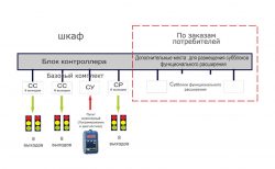 КОНТРОЛЛЕР ДКСТ-16С-27