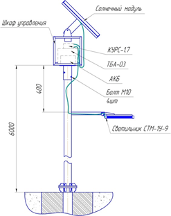 АВТОНОМНАЯ СИСТЕМА ОСВЕЩЕНИЯ АСО-ТМ