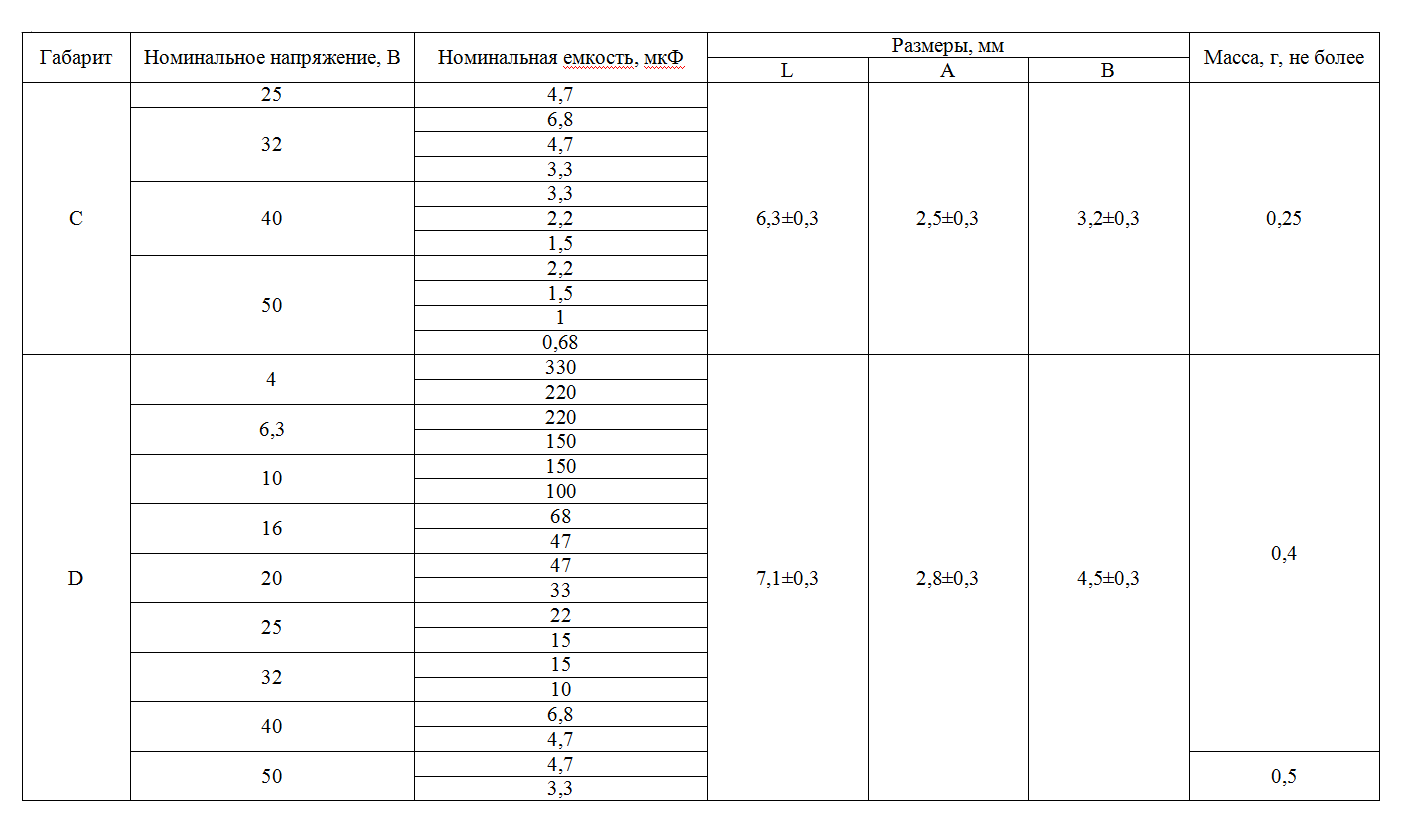 Танталовые чип-конденсаторы K53-81