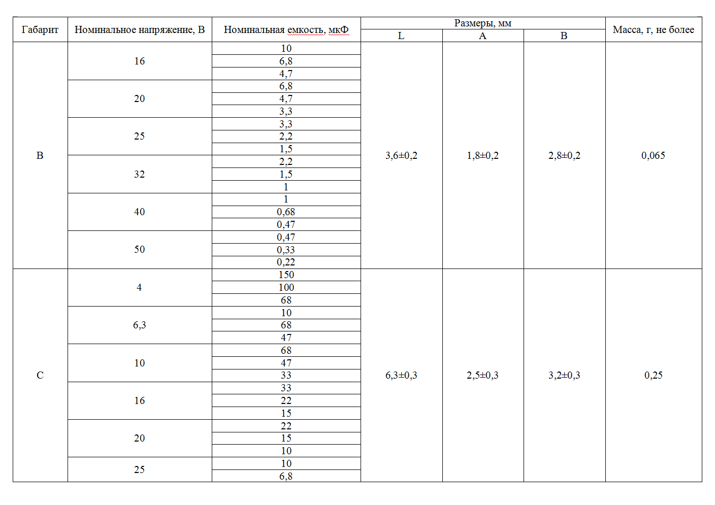 Танталовые чип-конденсаторы K53-81