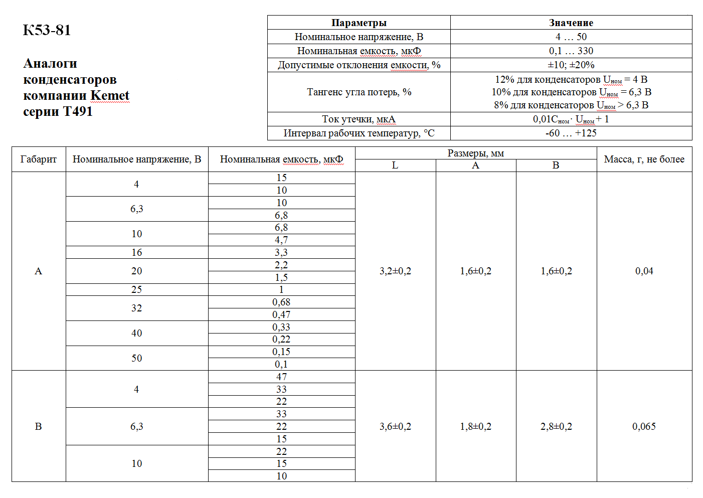 Танталовые чип-конденсаторы K53-81