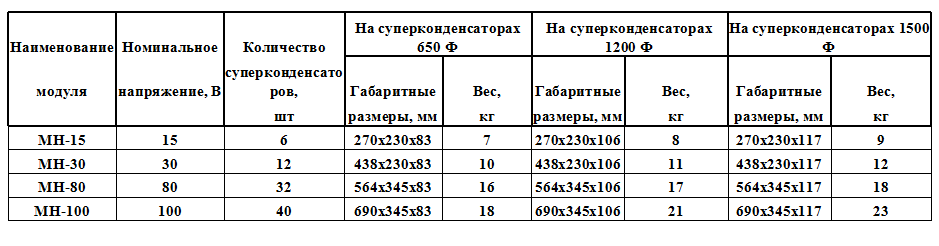 МОДУЛЬ-НАКОПИТЕЛЬ МН