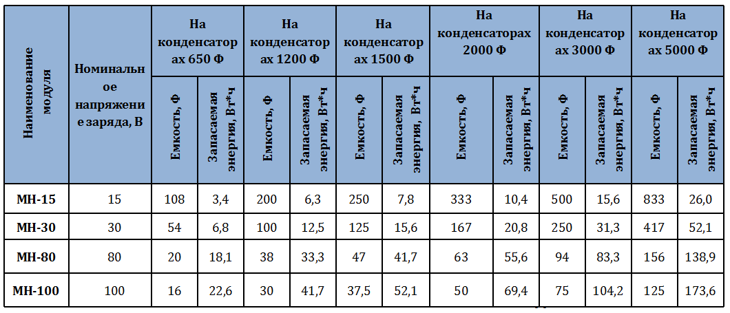 МОДУЛЬ-НАКОПИТЕЛЬ МН