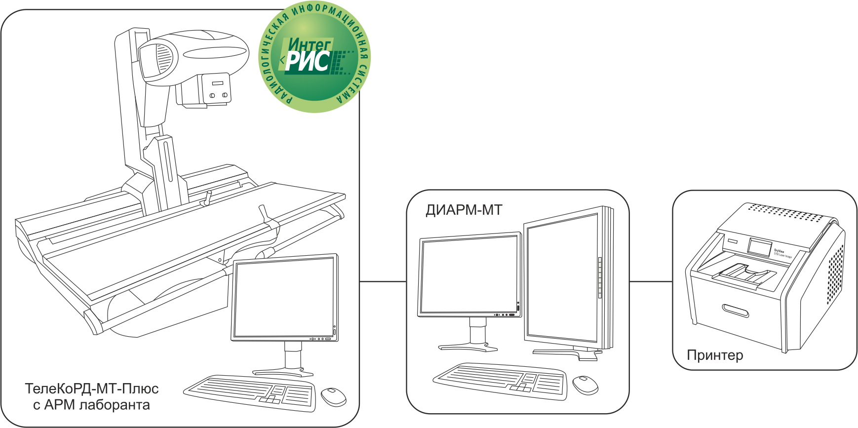 Телеуправляемый рентгеновский аппарат 
