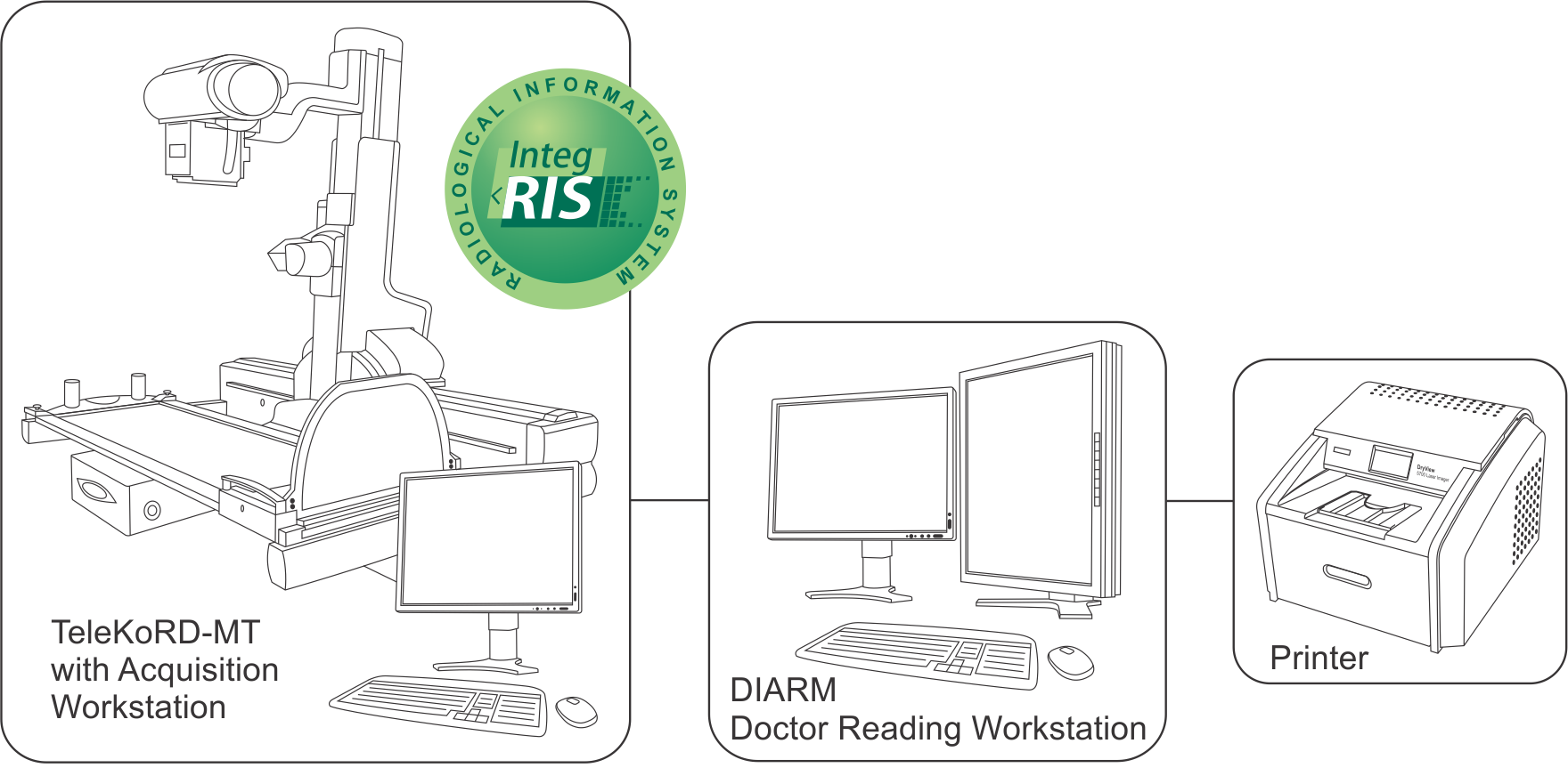 Телеуправляемый рентгеновский аппарат 