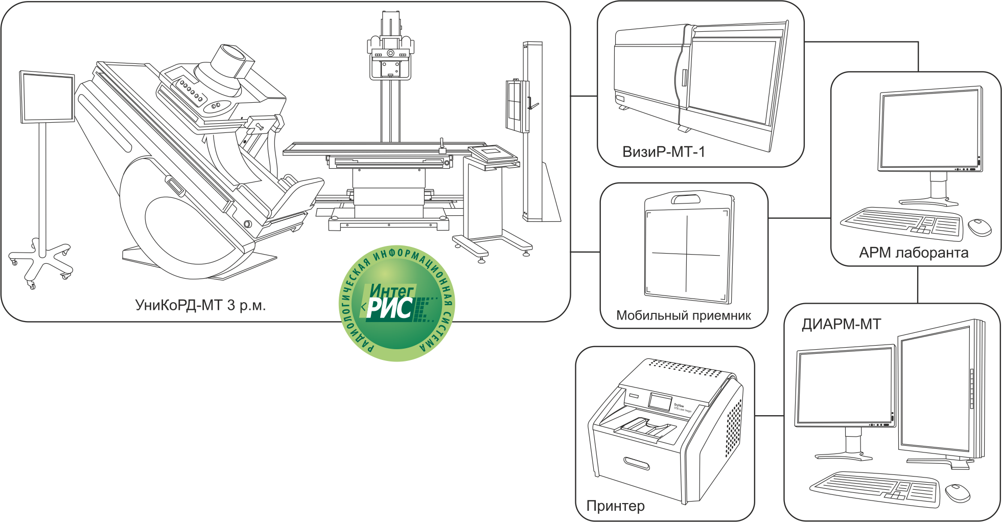Аппарат рентгеновский диагностический на 3 рабочих места 