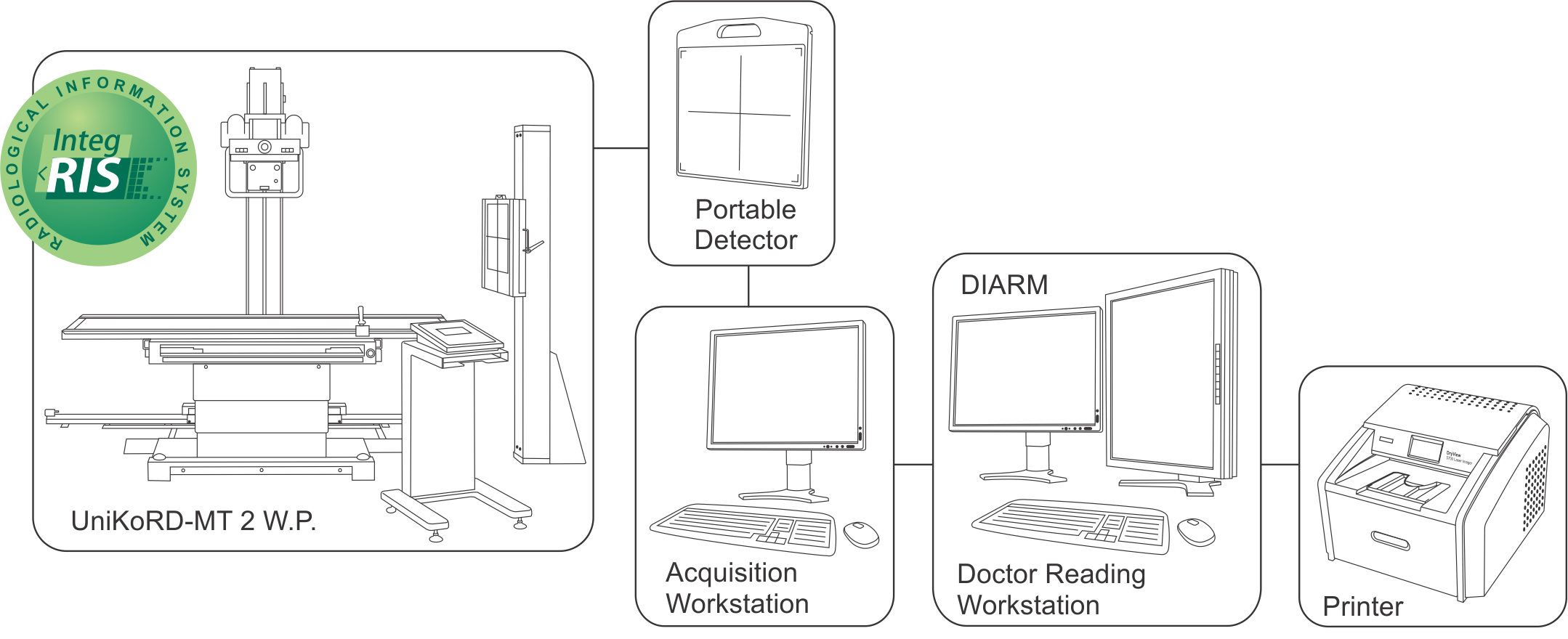 Аппарат рентгеновский диагностический на 2 рабочих места 
