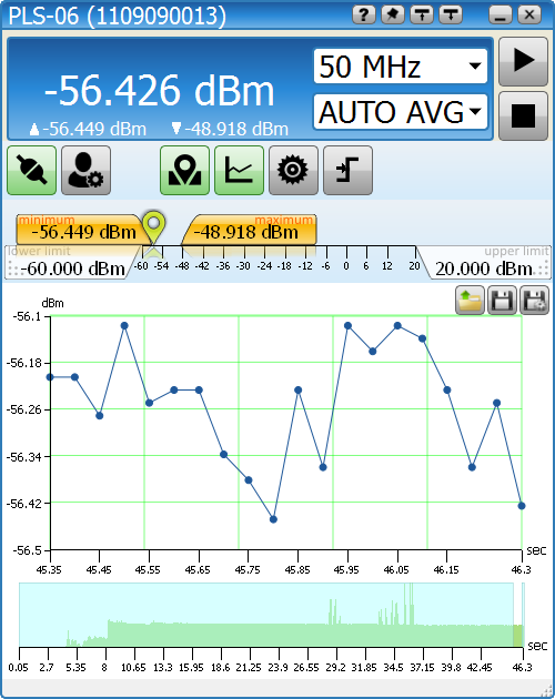Измерители мощности серии PLS