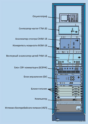 Комплекс для измерения параметров модулей ППМ К2М-101
