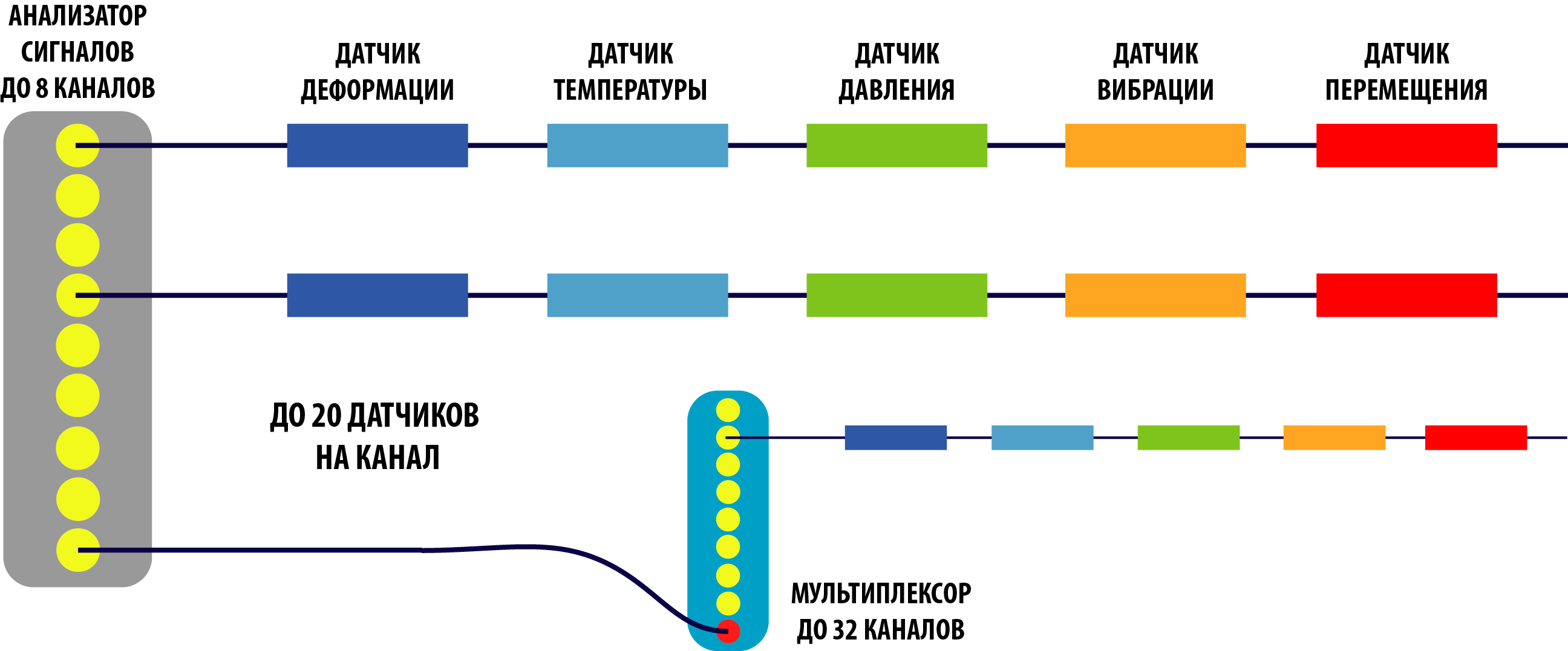 ASTRO A514 High Temperature Temperature Sensor