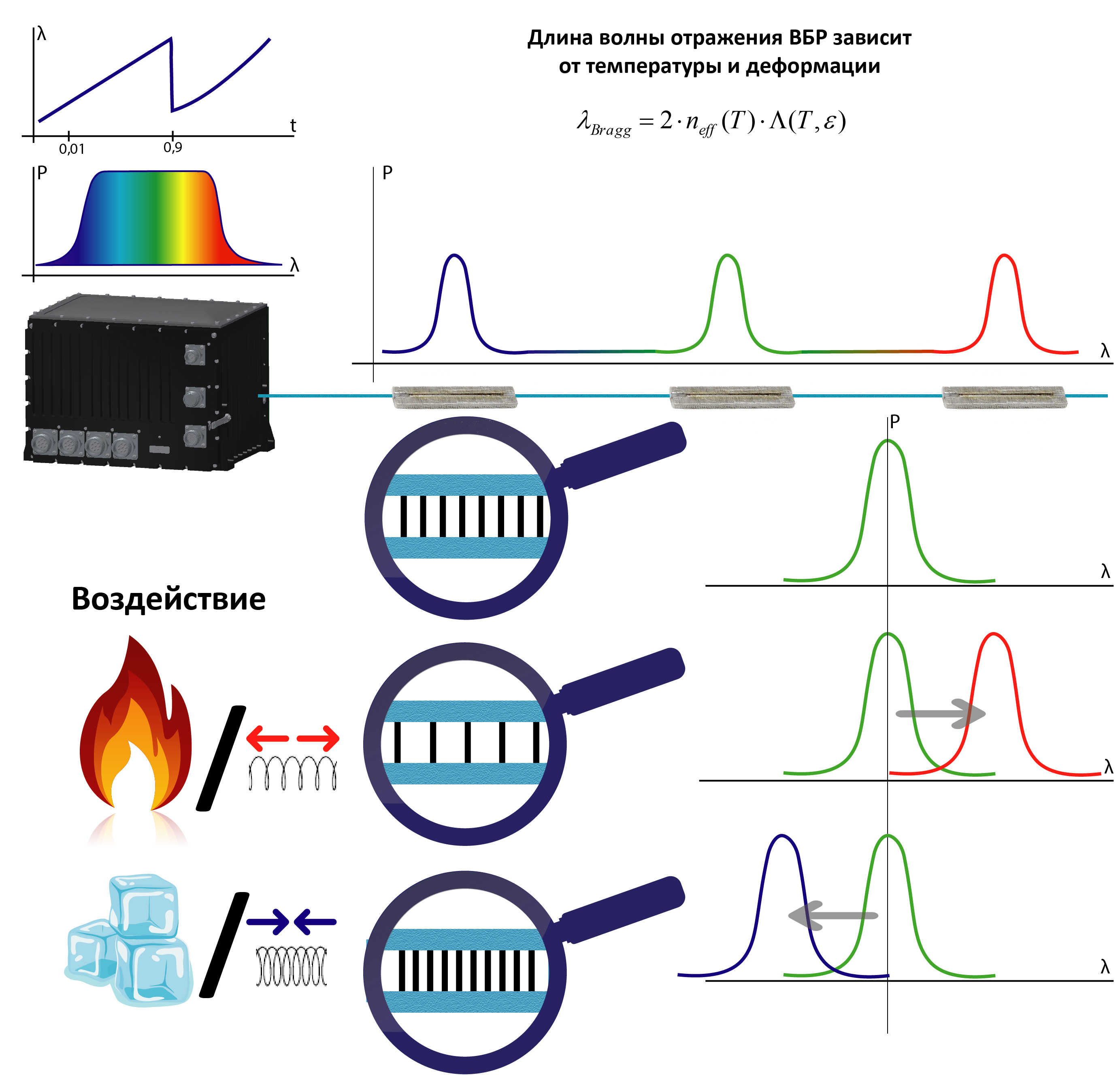 ASTRO A514 High Temperature Temperature Sensor