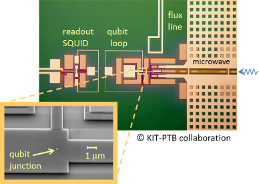 Superconducting Quantum Circuits