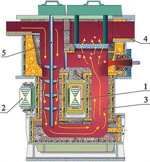 МГД-Дегазатор
