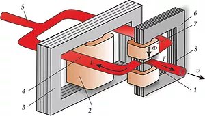 Кондукционные МГД-насосы для транспортирования, дозирования и подогрева жидких металлов
